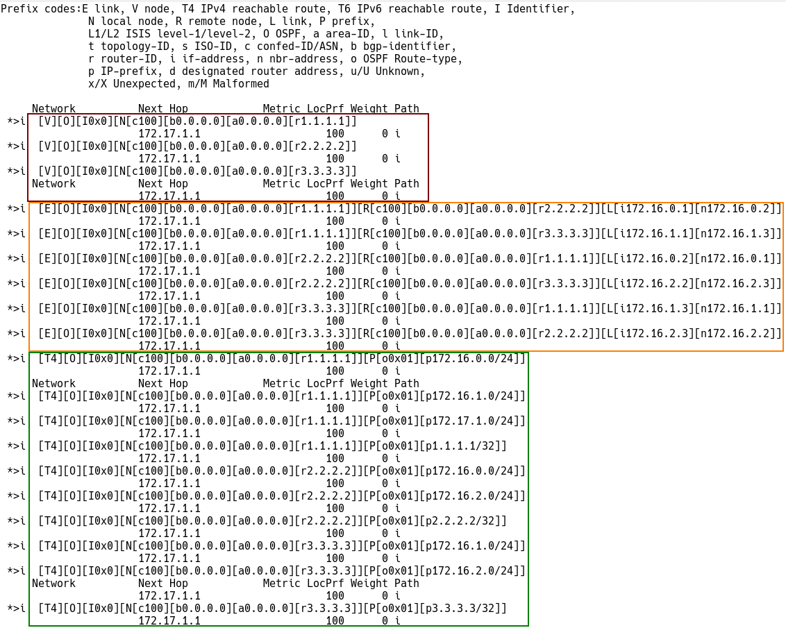 BGP-LS Database