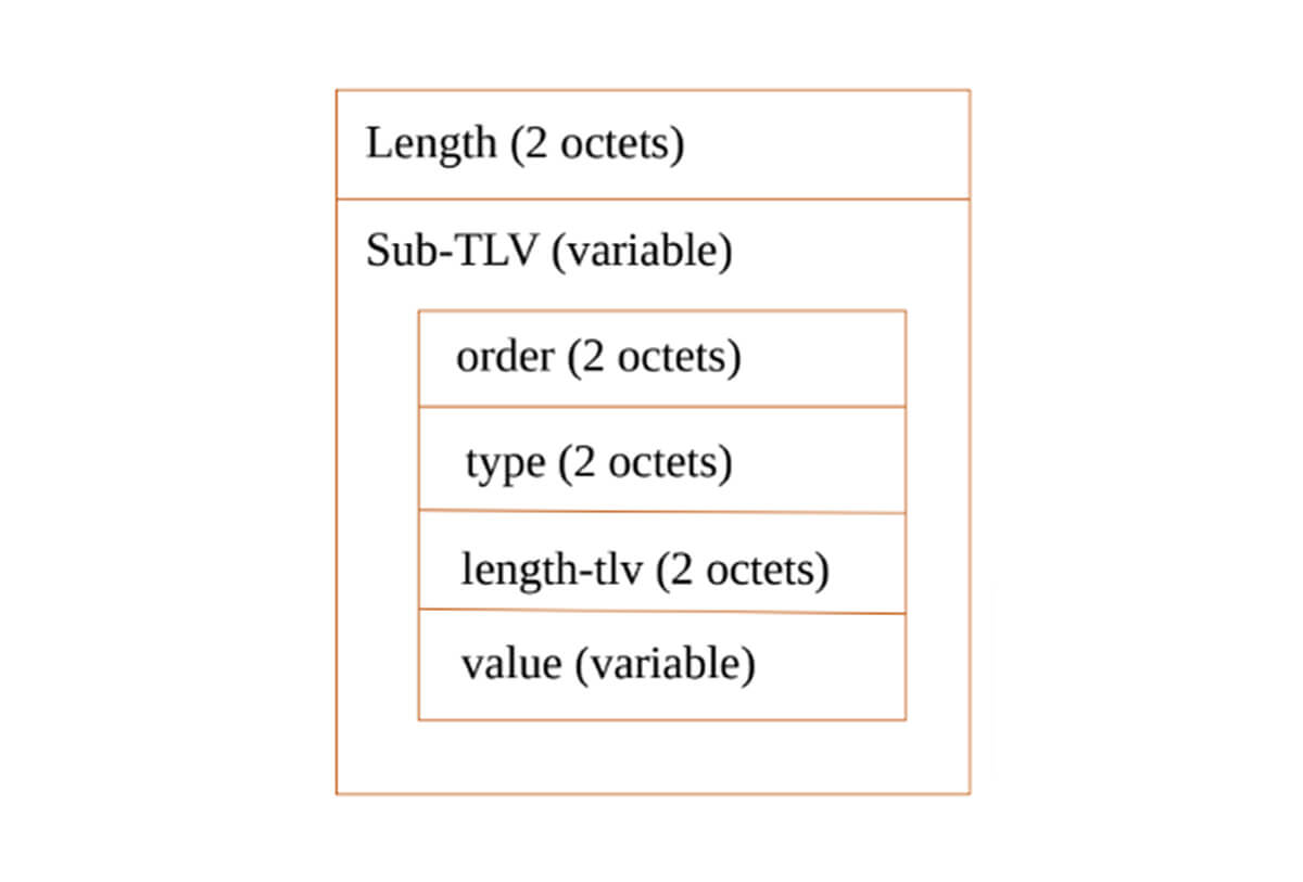 flow specification v2 format