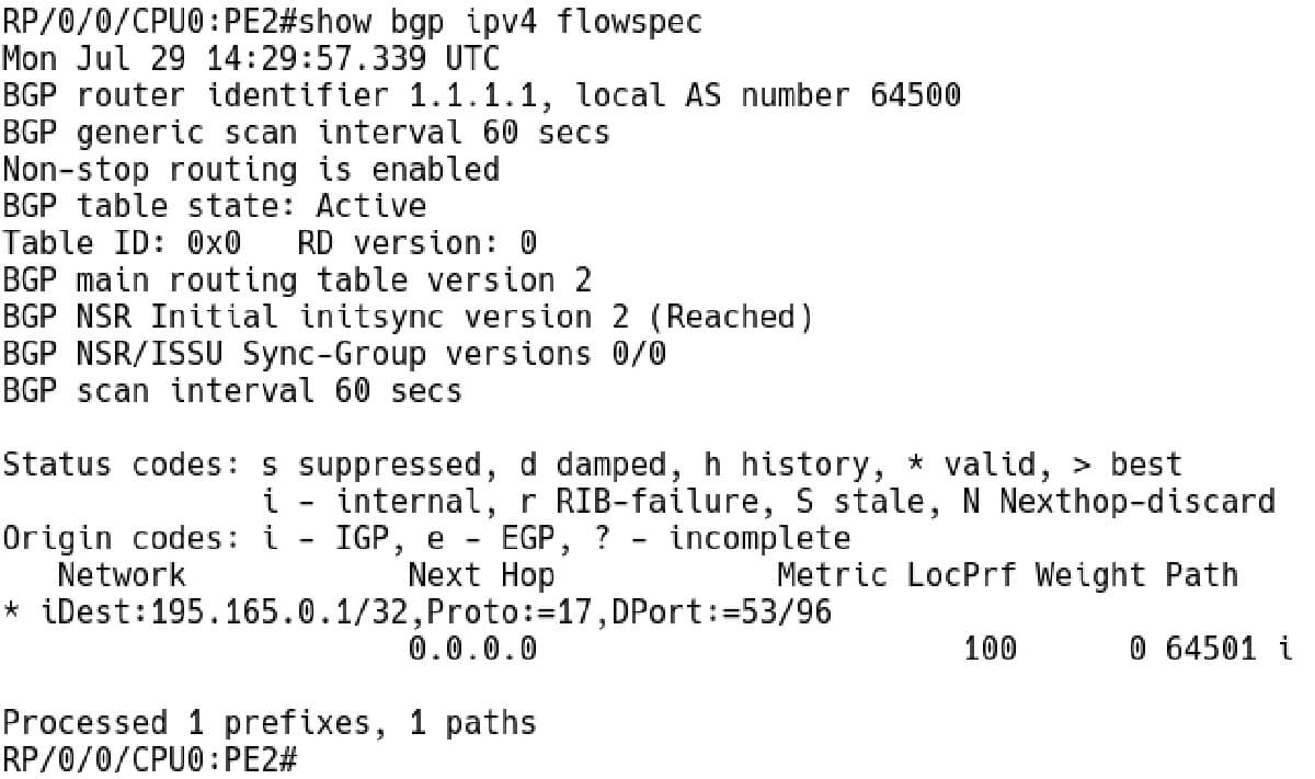 BGP IPv4 Flowspec Table