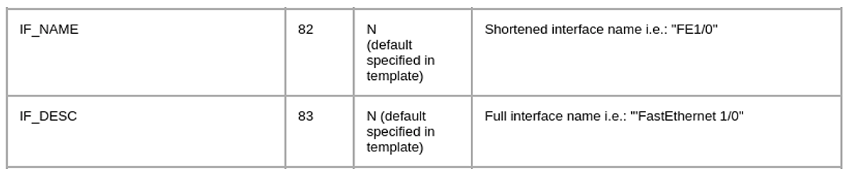 Cisco NetFlow v9