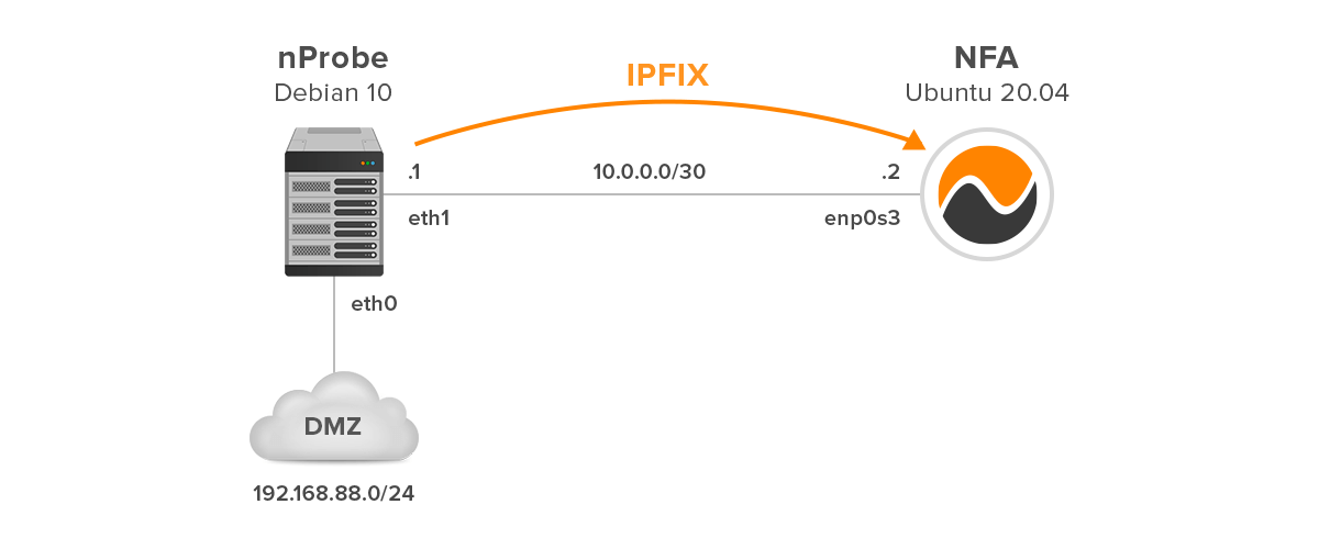 Network Infrastructure