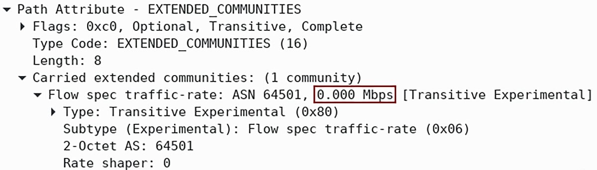 Path Attribute EXTENDED_COMMUNITIES