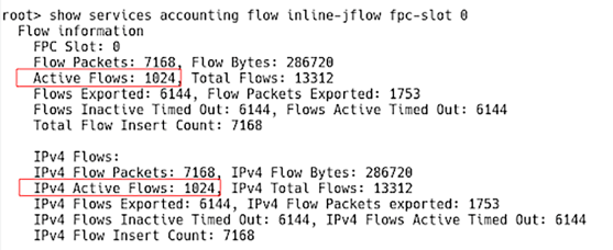 Active Flows in IPv4 Flow table
