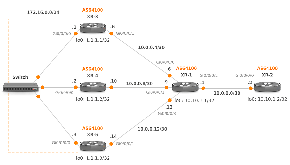 bgp add path