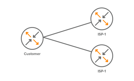 Two ISP Devices