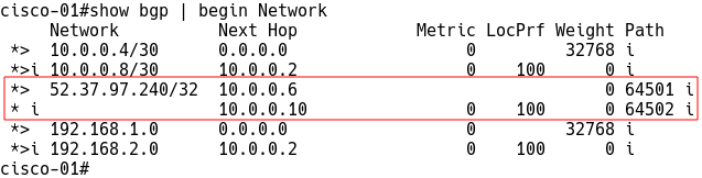 BGP Table Cisco