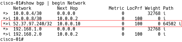 BGP Table of Cisco
