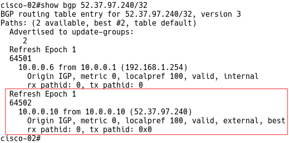 BGP Table