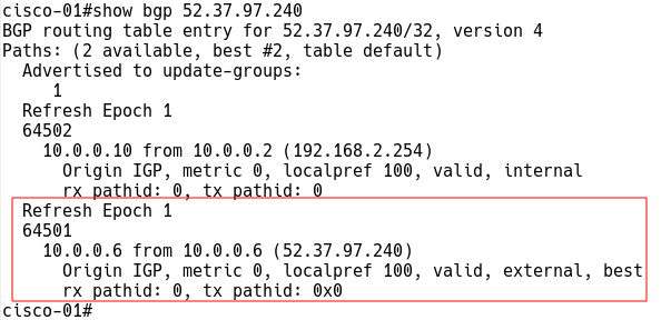 BGP Table