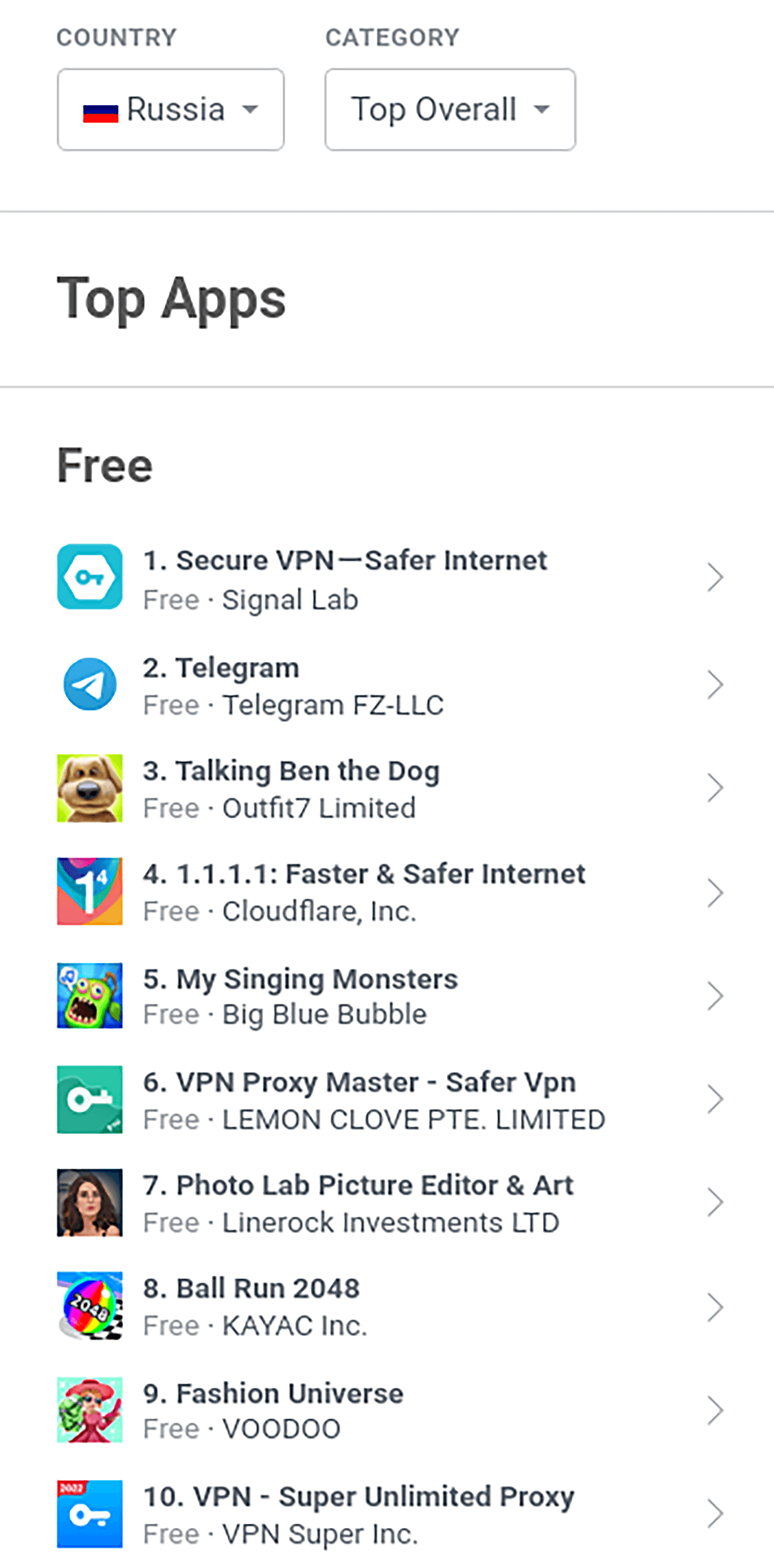 Top Ranked Google Play Apps