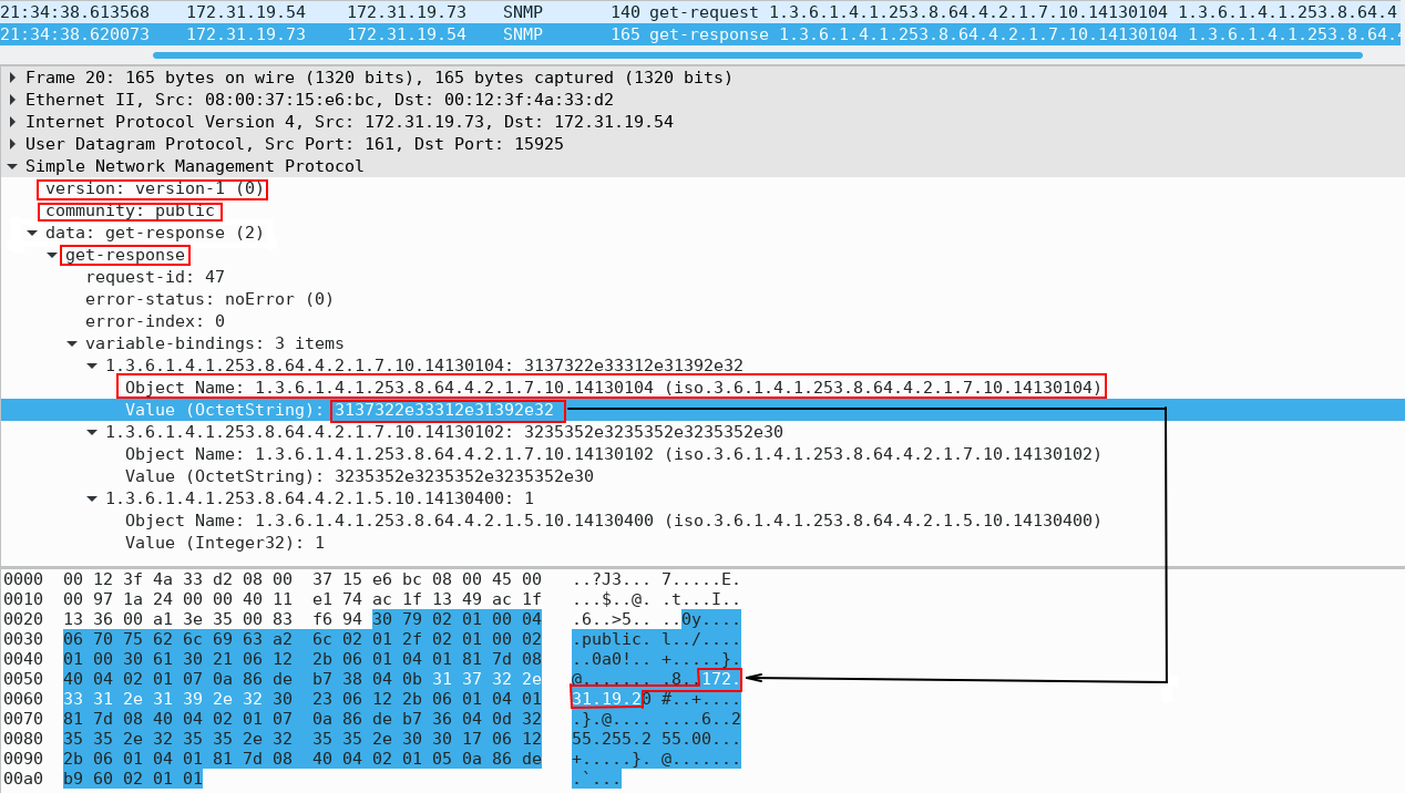 SNMP Get Request