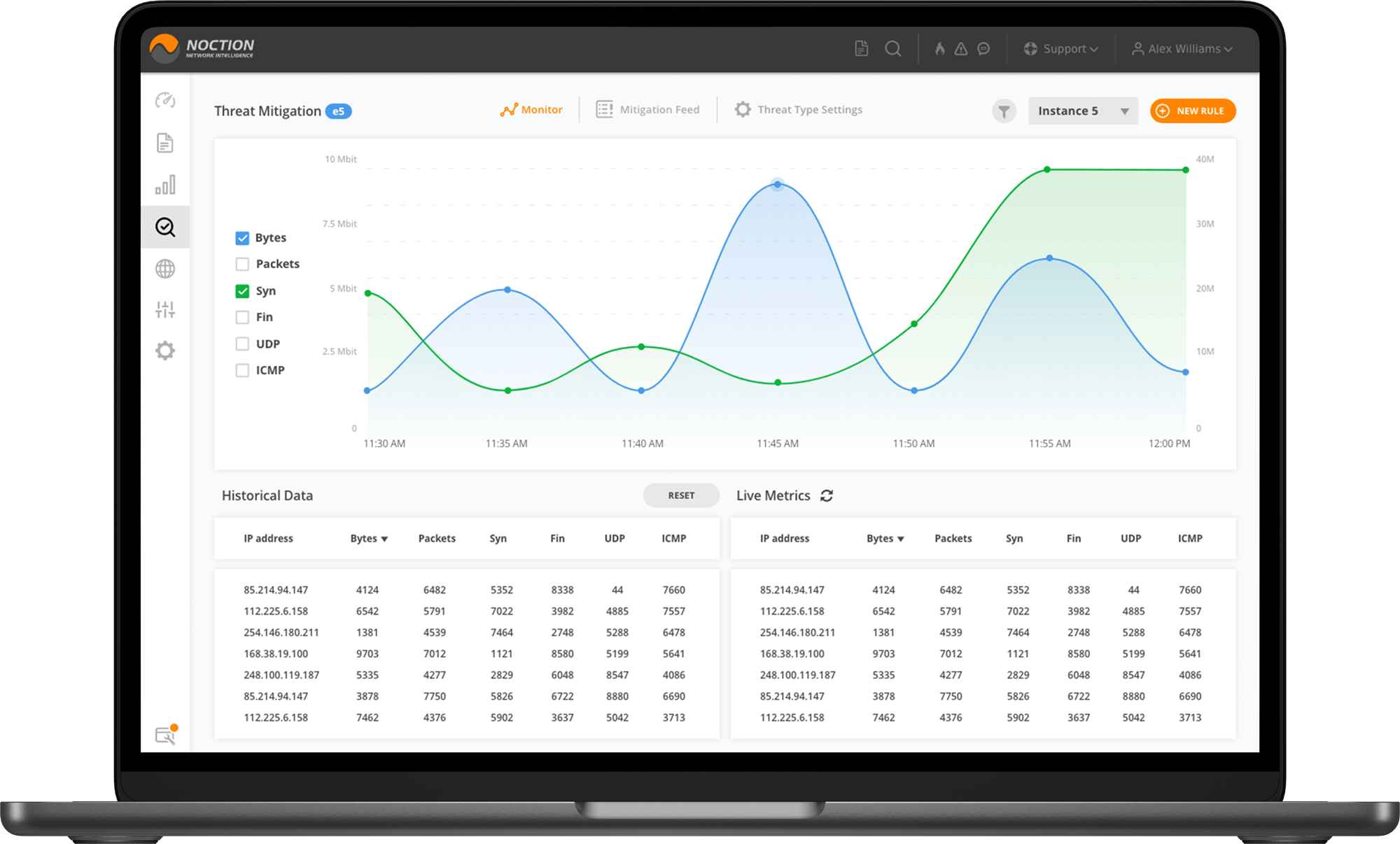 fast secure network