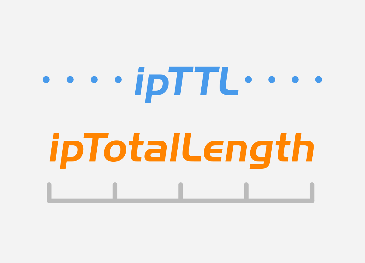 The ipTTL and ipTotalLength information elements and how they are used for network traffic analysis