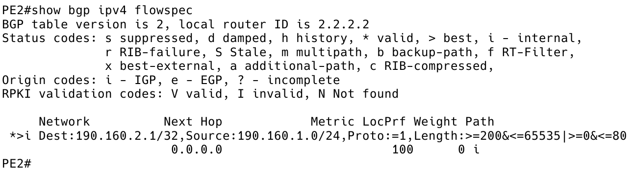 Flowspec Route Received