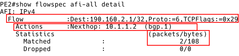 Checking FlowSpec