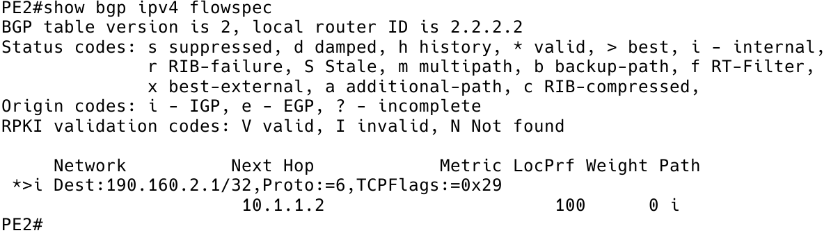 FlowSpec Route Received on PE2