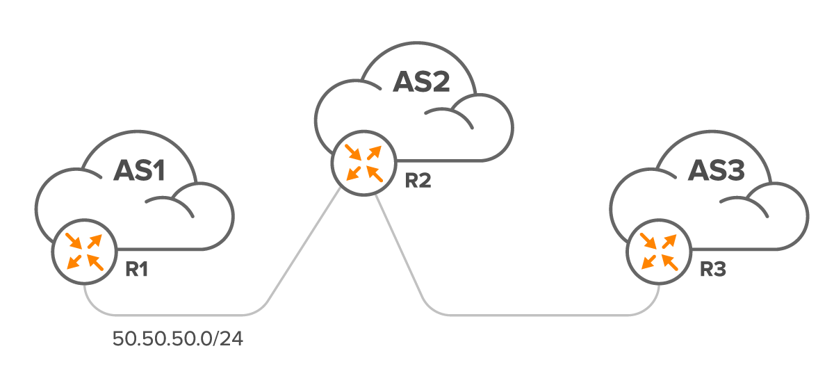 bgp troubleshooting Figure 19