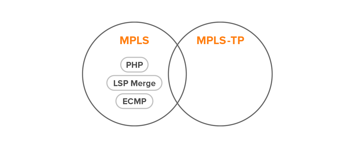 MPLS-TP img3