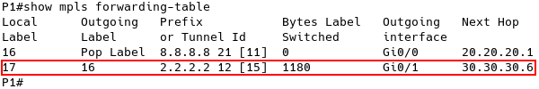 MPLS Forwarding Table