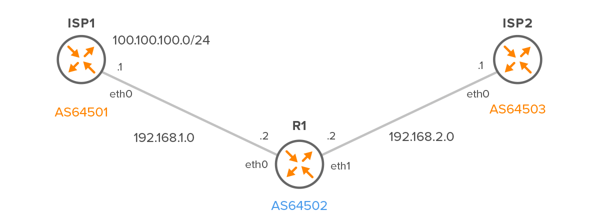 ISP1 and ISP2