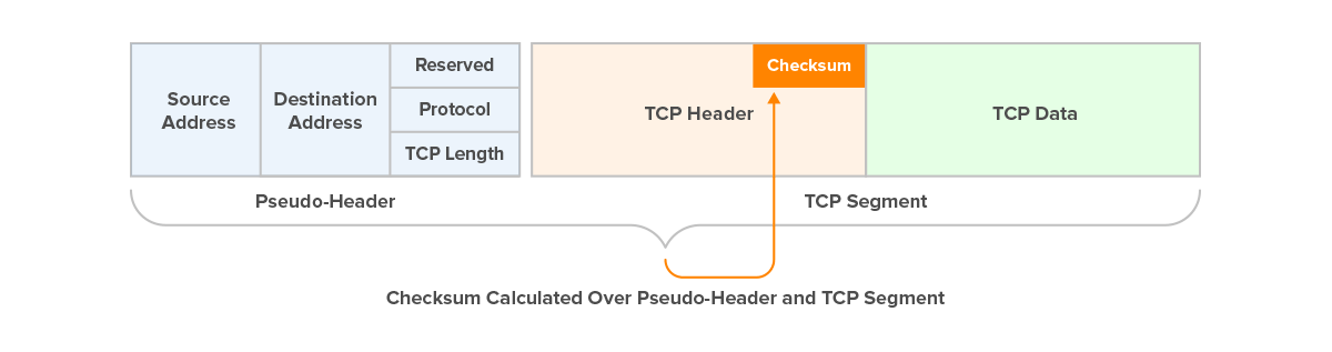 checksum calculation