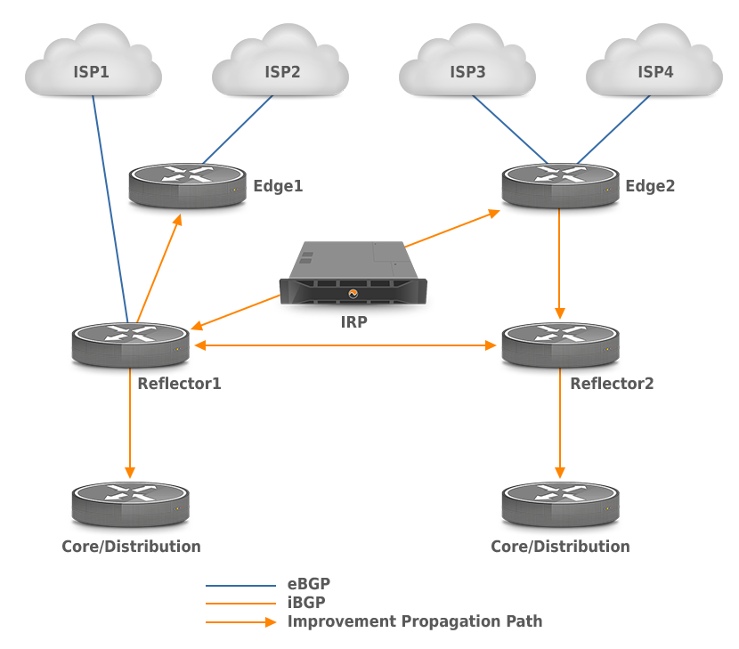IRP Route Reflectors Support