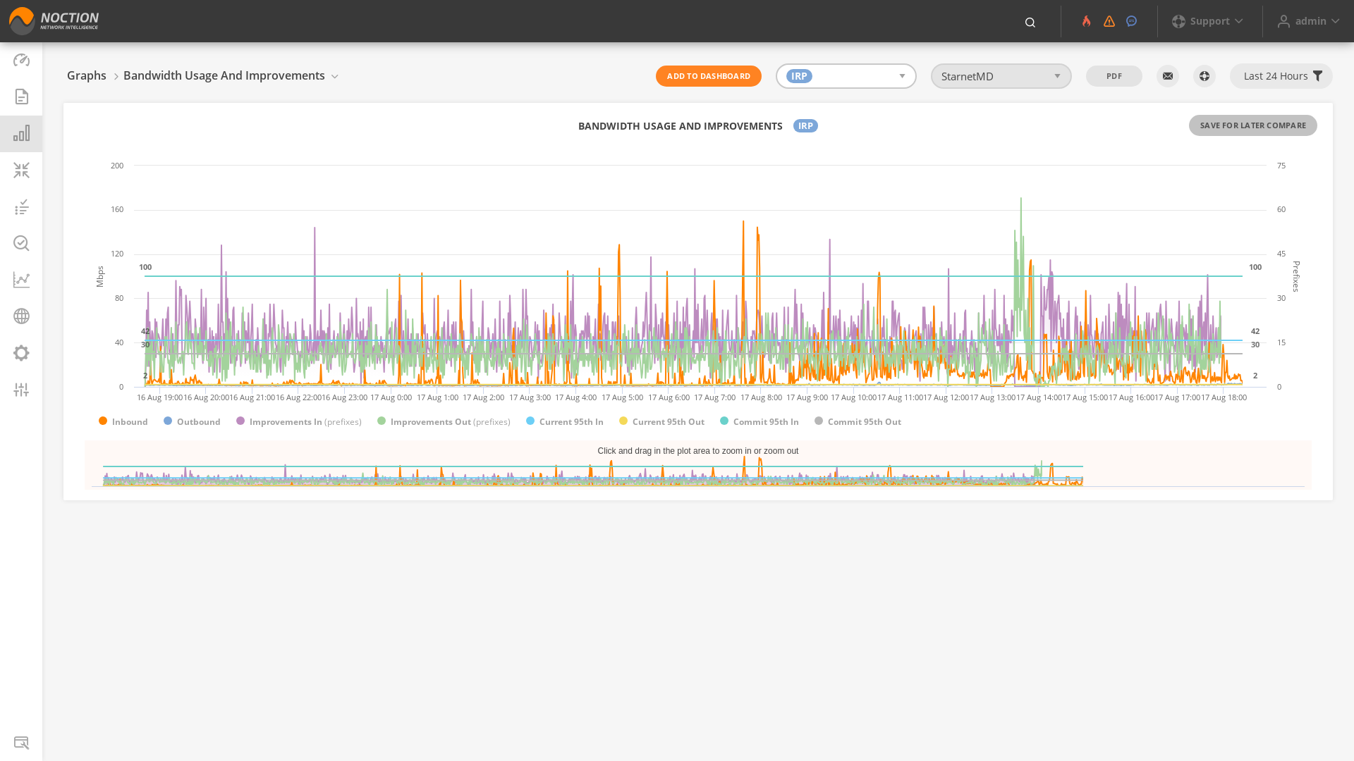 GMI Graphs Bandwidth Usage and Improvements