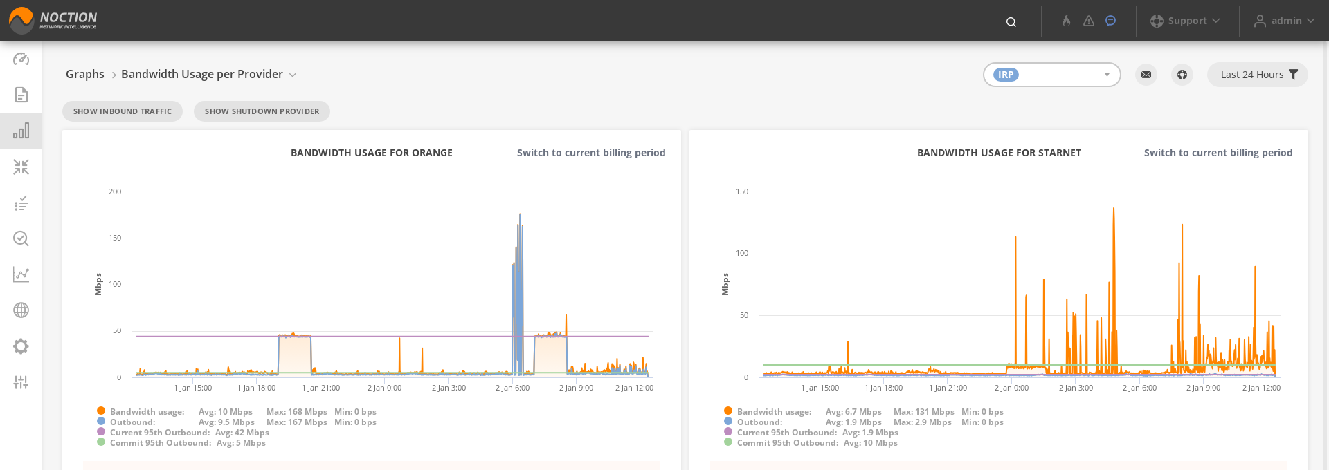 GMI Graphs Bandwidth Usage per Provider