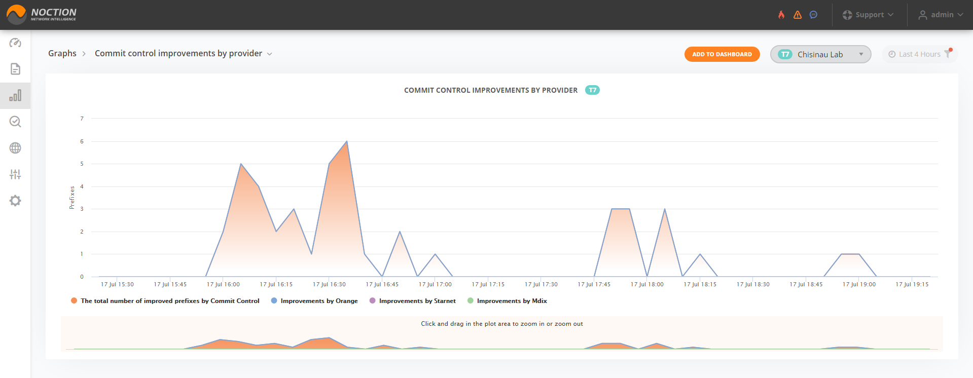 GMI Graphs Commit Control Improvements by Provider