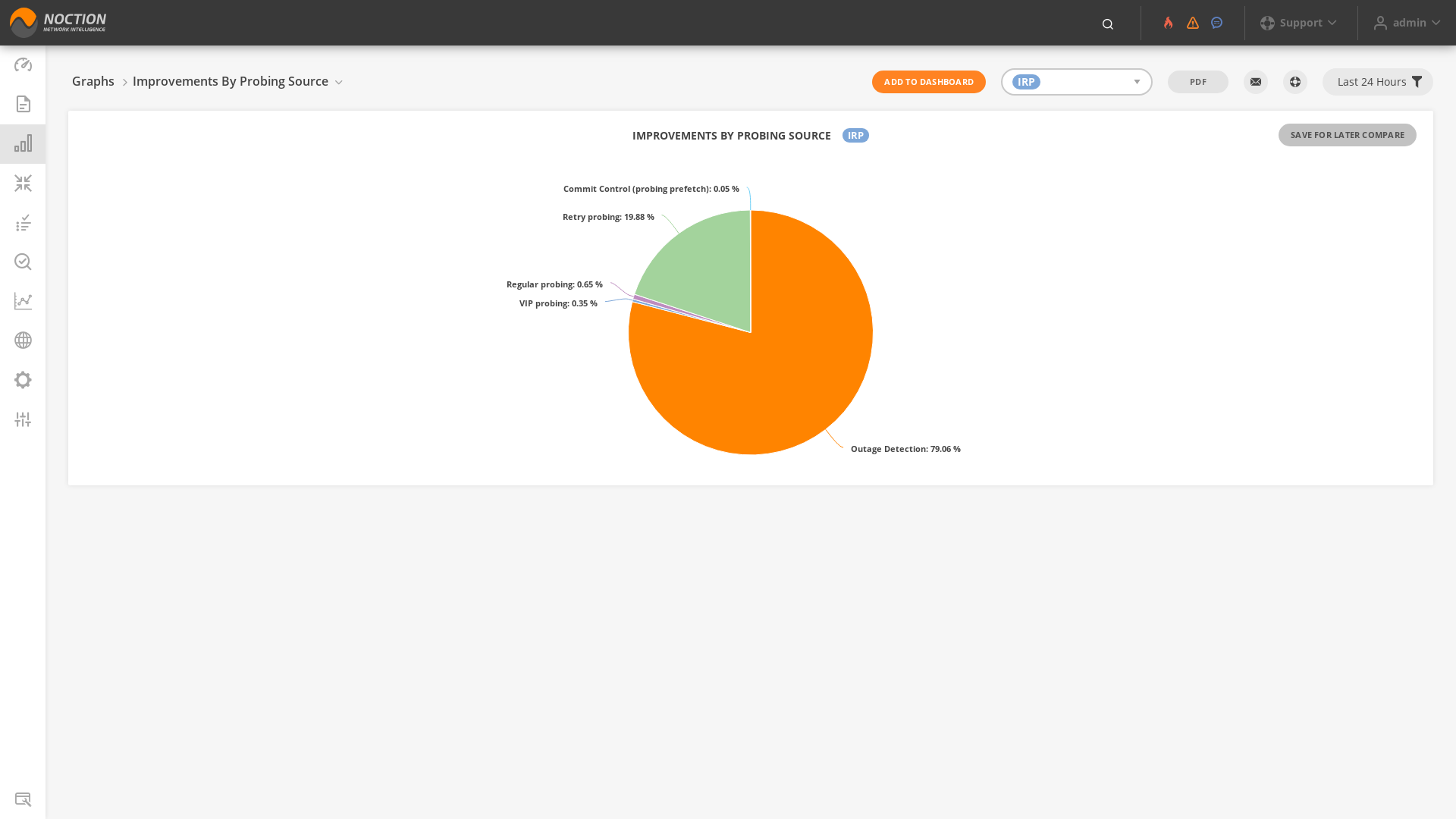 GMI Graphs Improvements by Probing Source