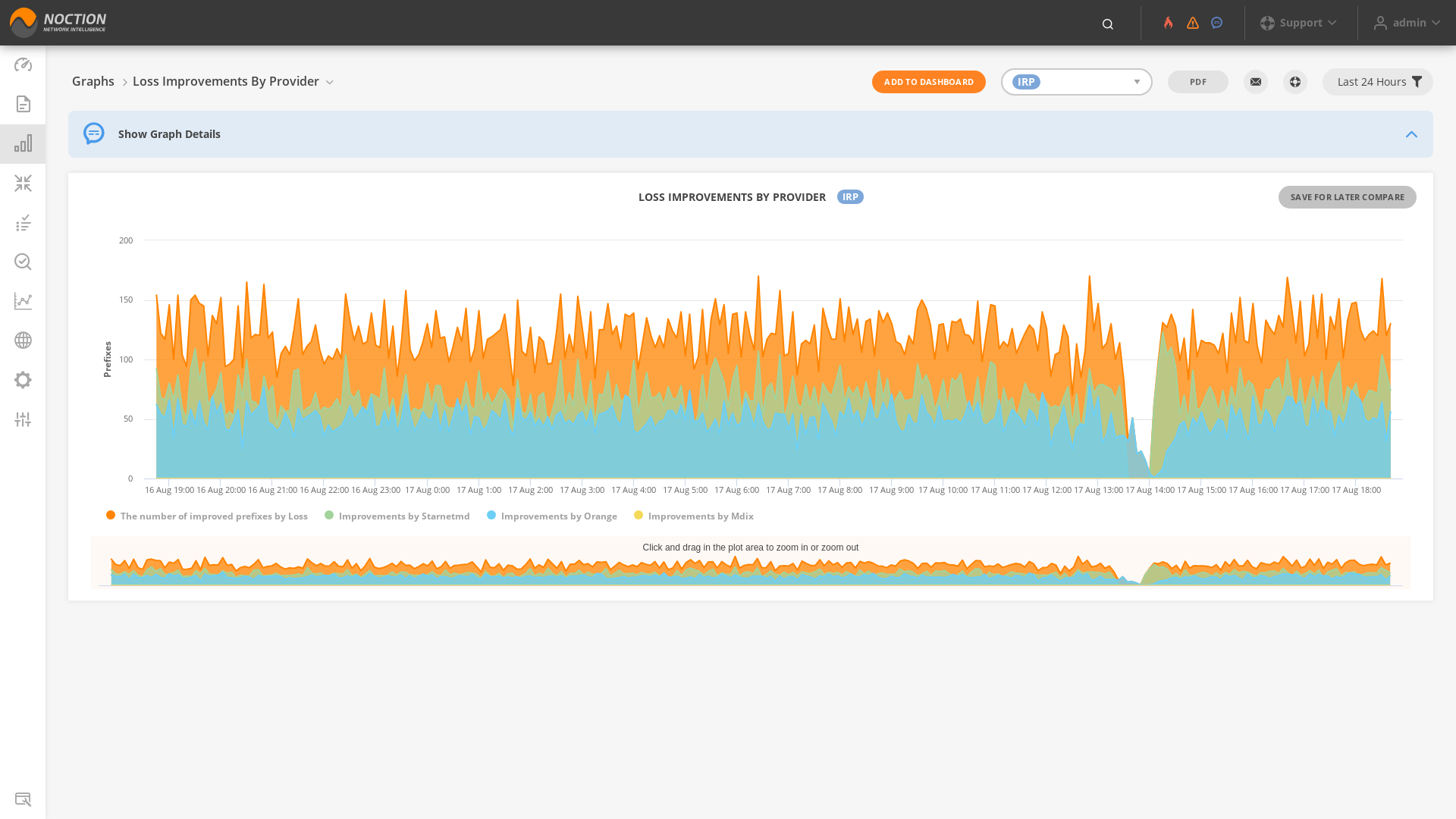 GMI Graphs Loss Improvements by Provider