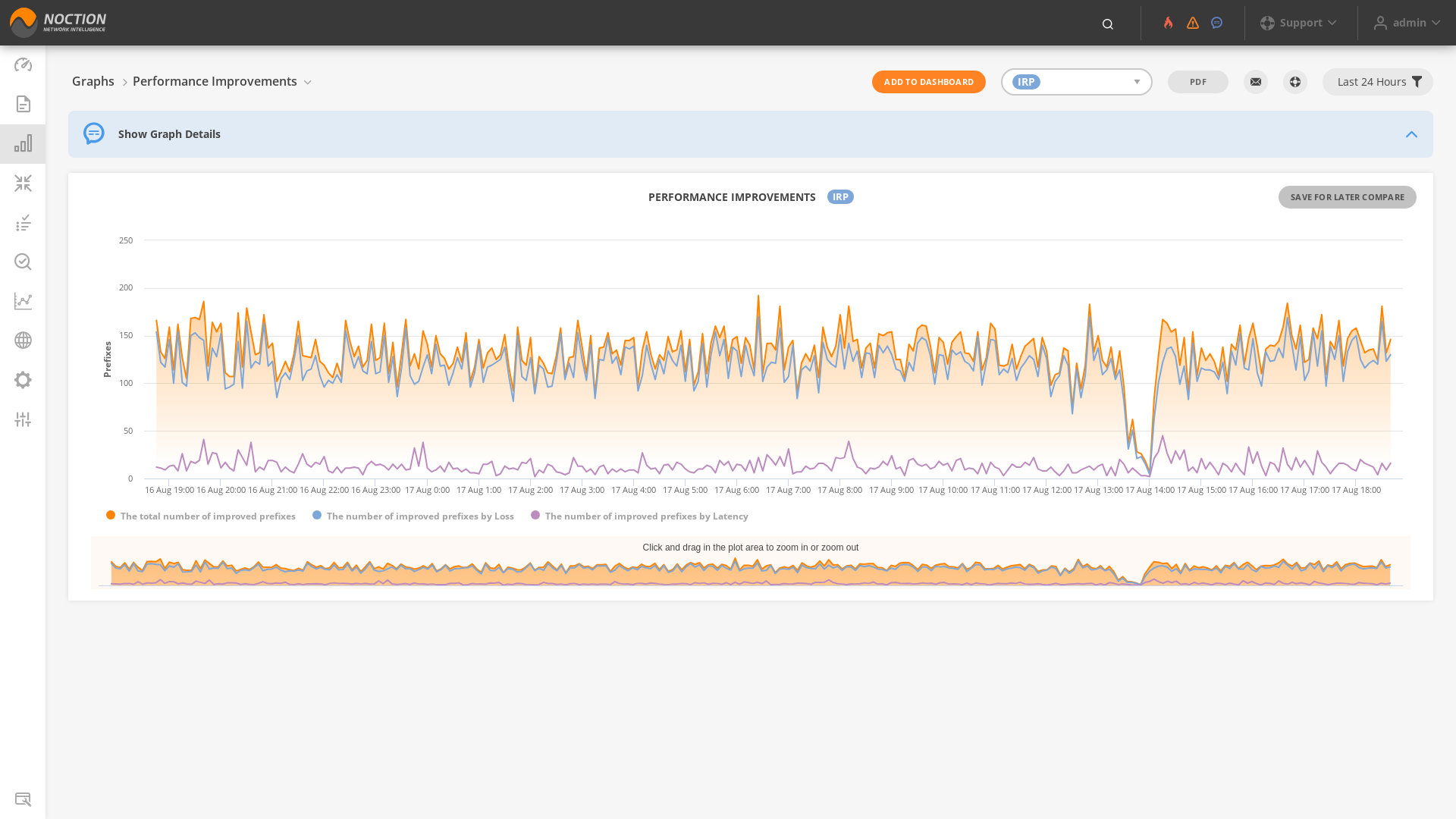 GMI Graphs Performance Improvements