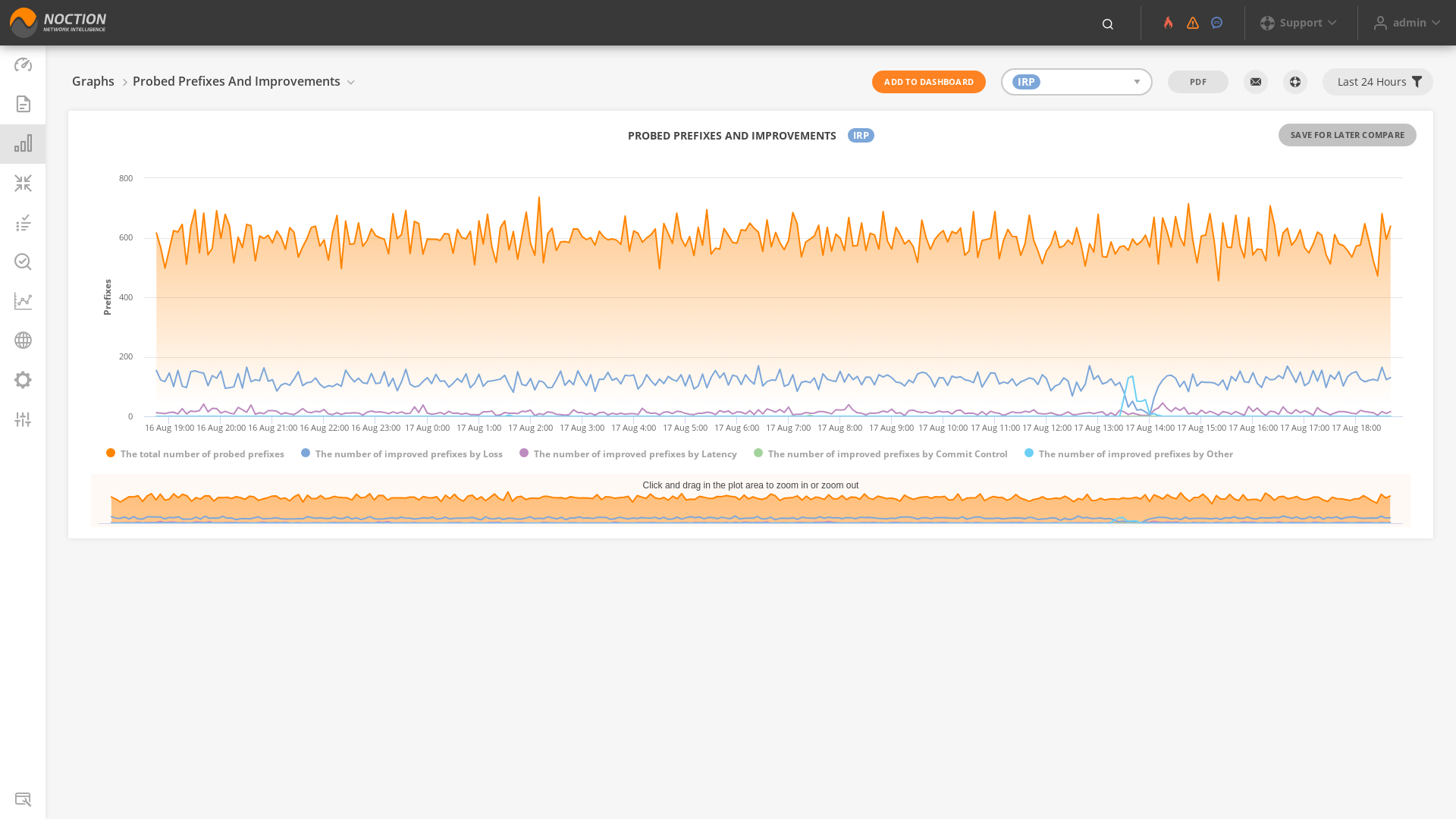 GMI Graphs Probed Prefixes and Improvements