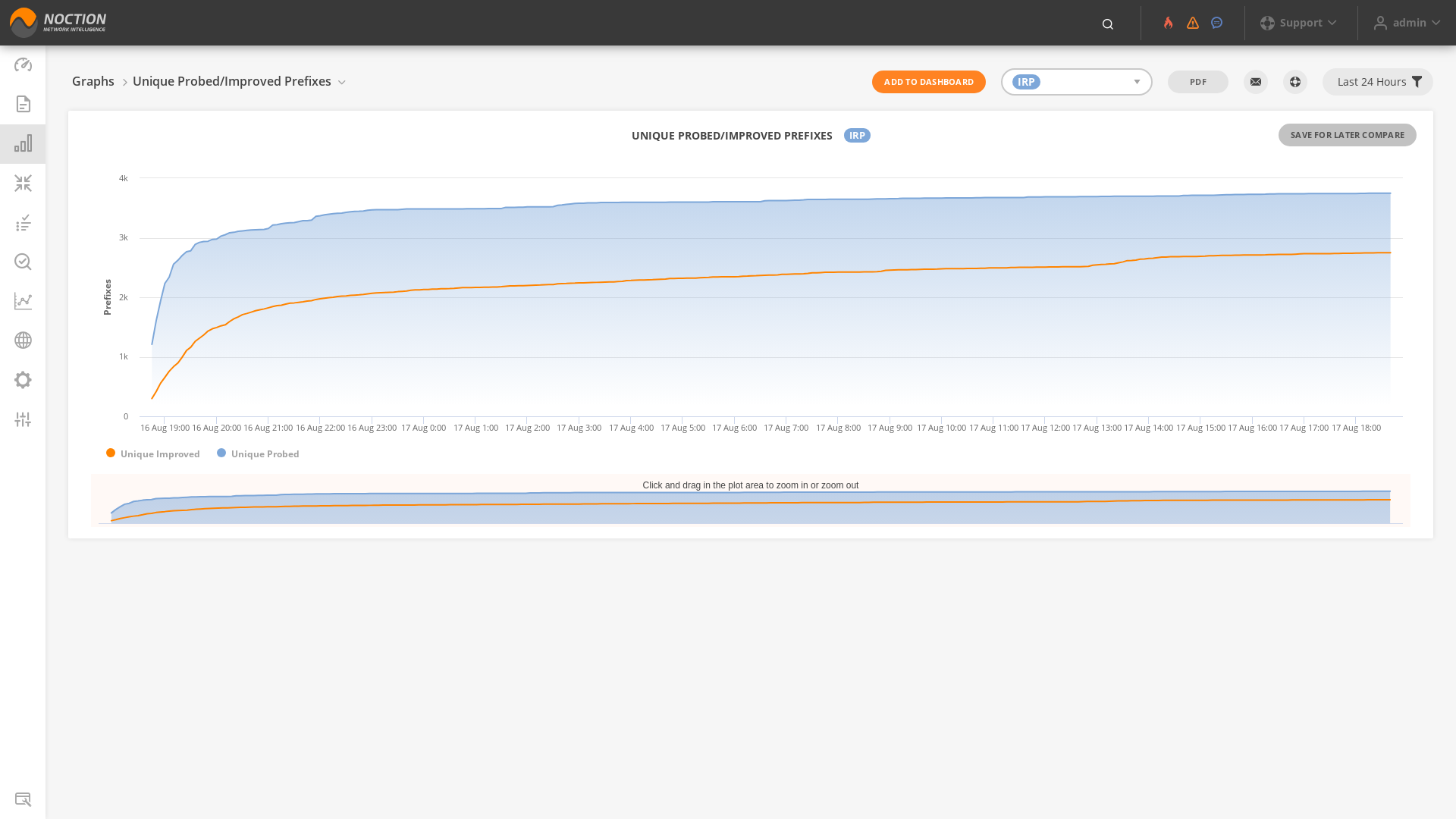 GMI Graphs Unique Probed/Improved Prefixes