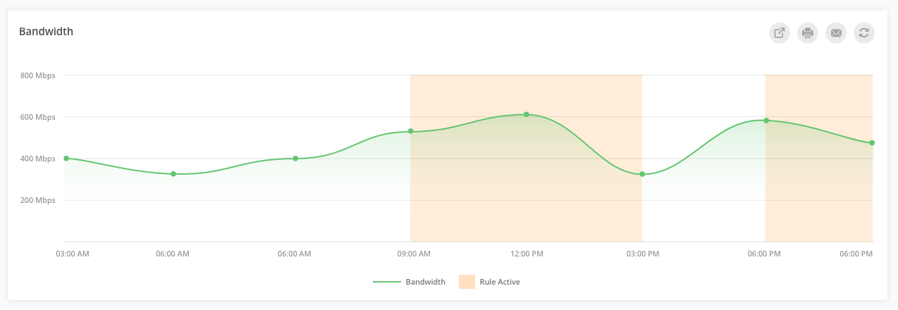 GMI Inbound Performance Historic Bandwidth