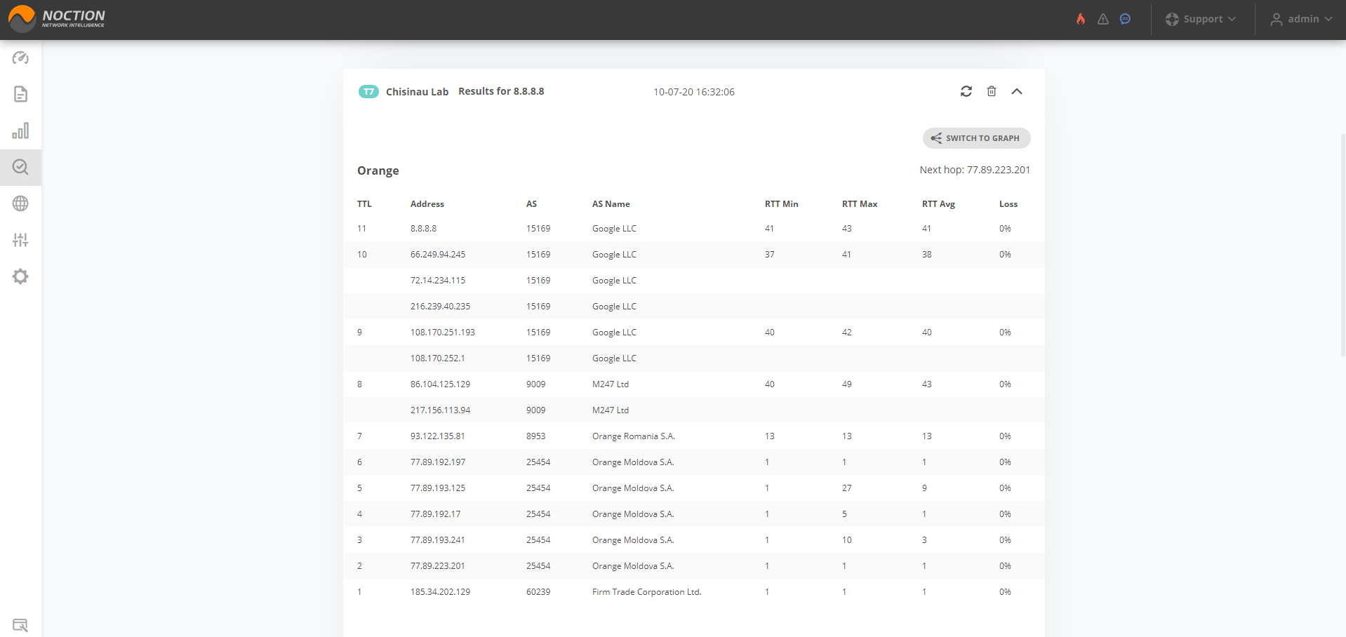 GMI Traceroute results table