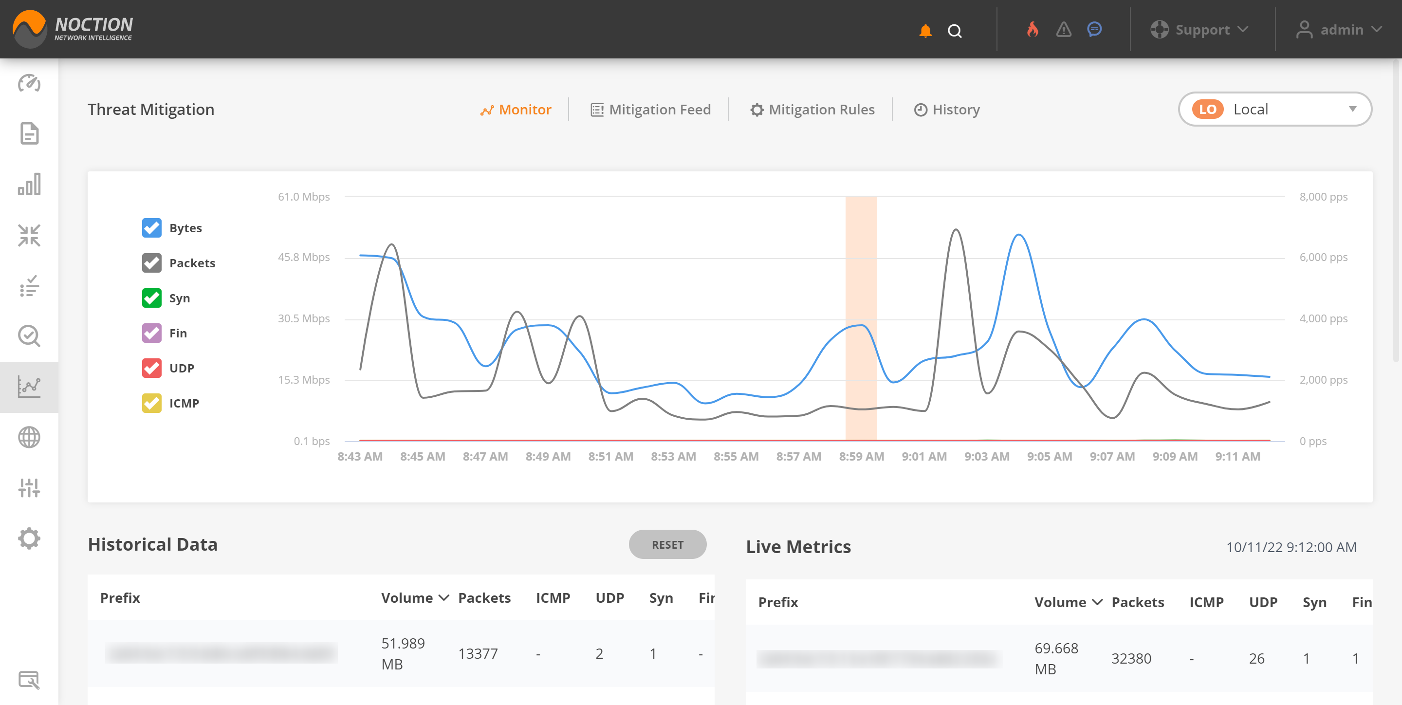 GMI Threat Mitigation Monitor