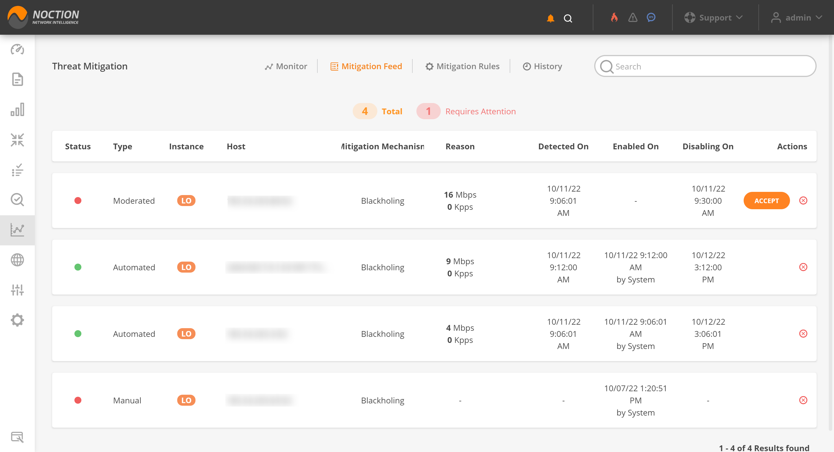 GMI Mitigation Feed
