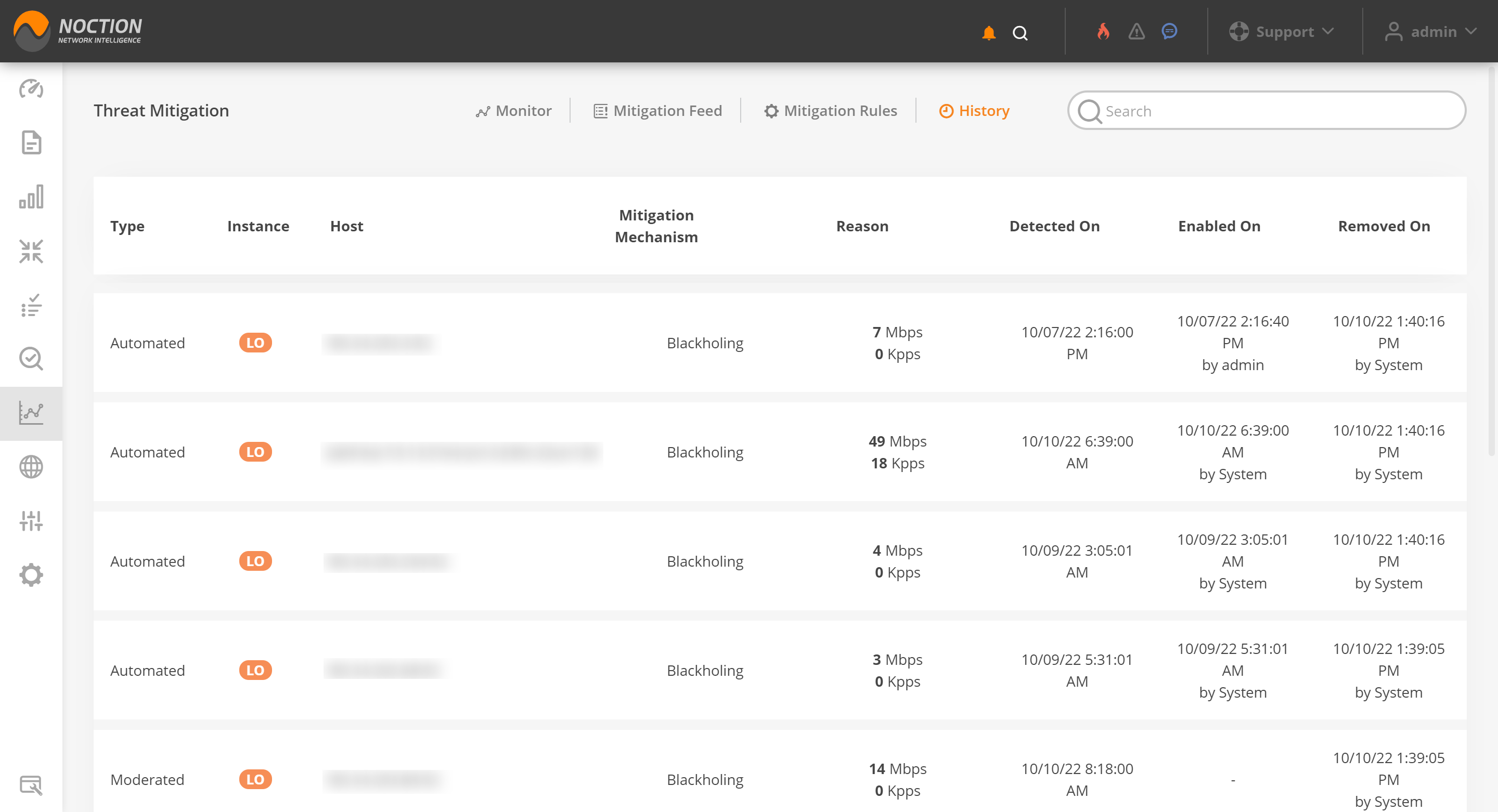 GMI Threat Mitigation History