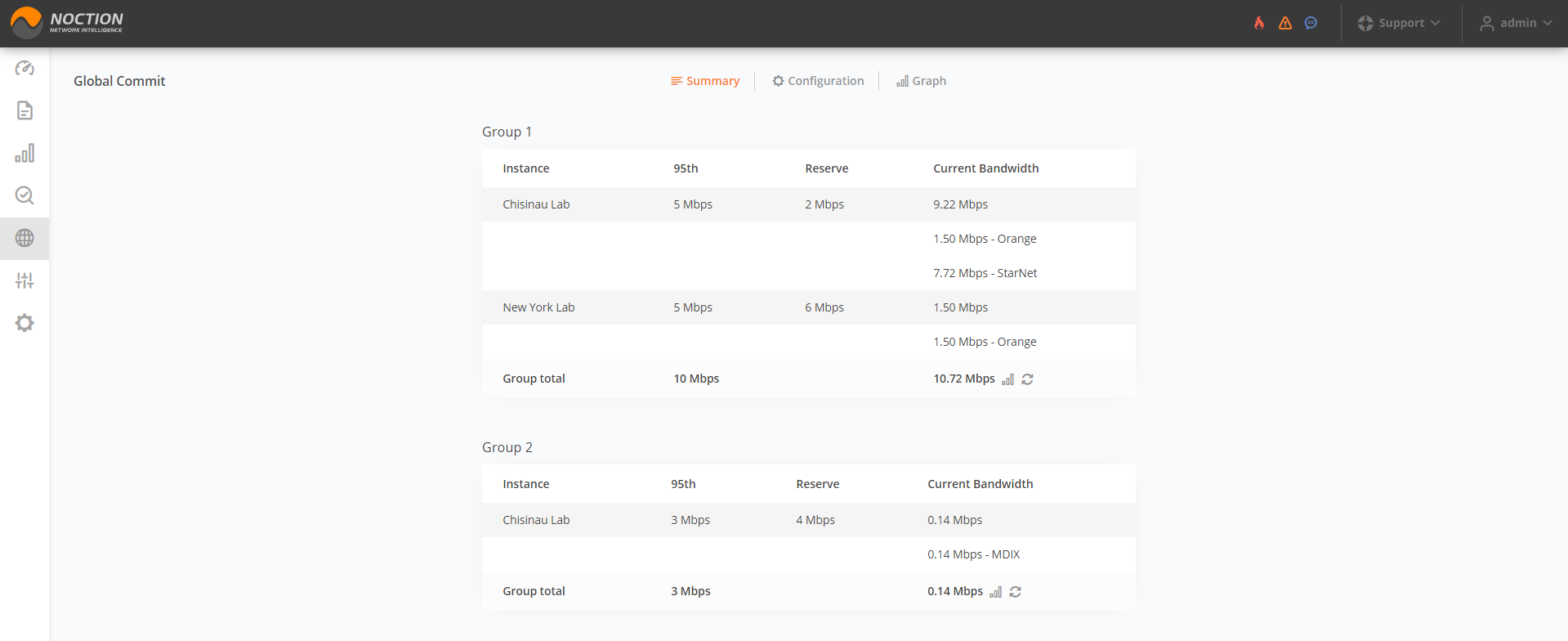 GMI Global Commit Summary