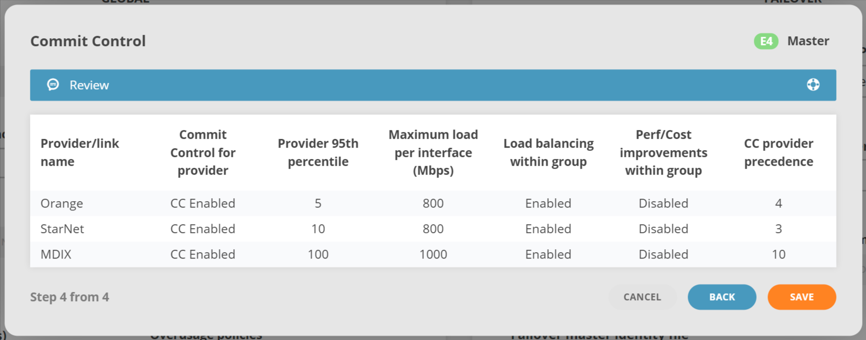 GMI Wizard Commit Control Peers Overall