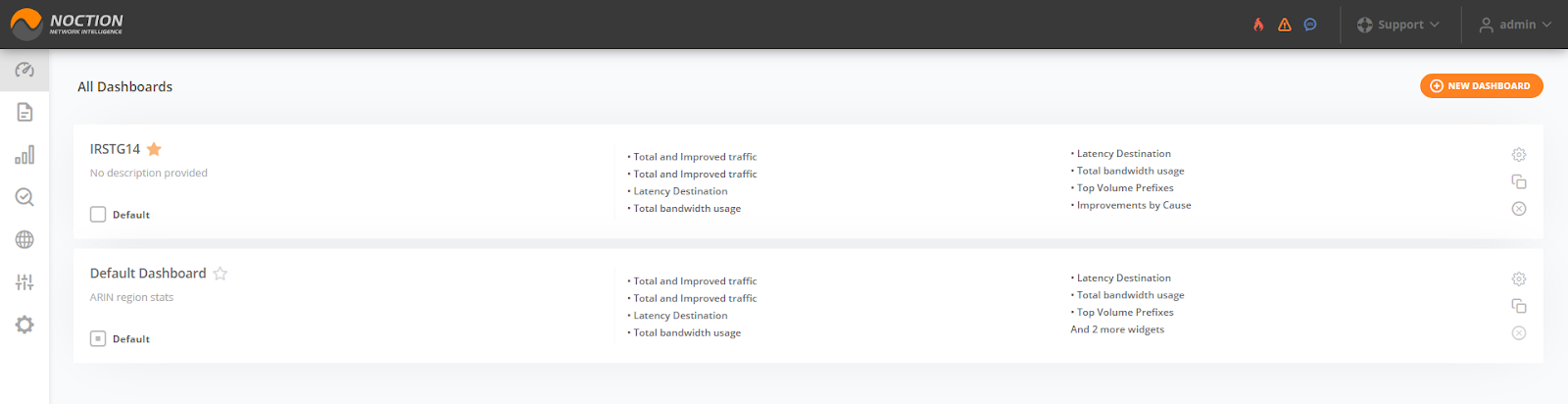 GMI list of dashboards