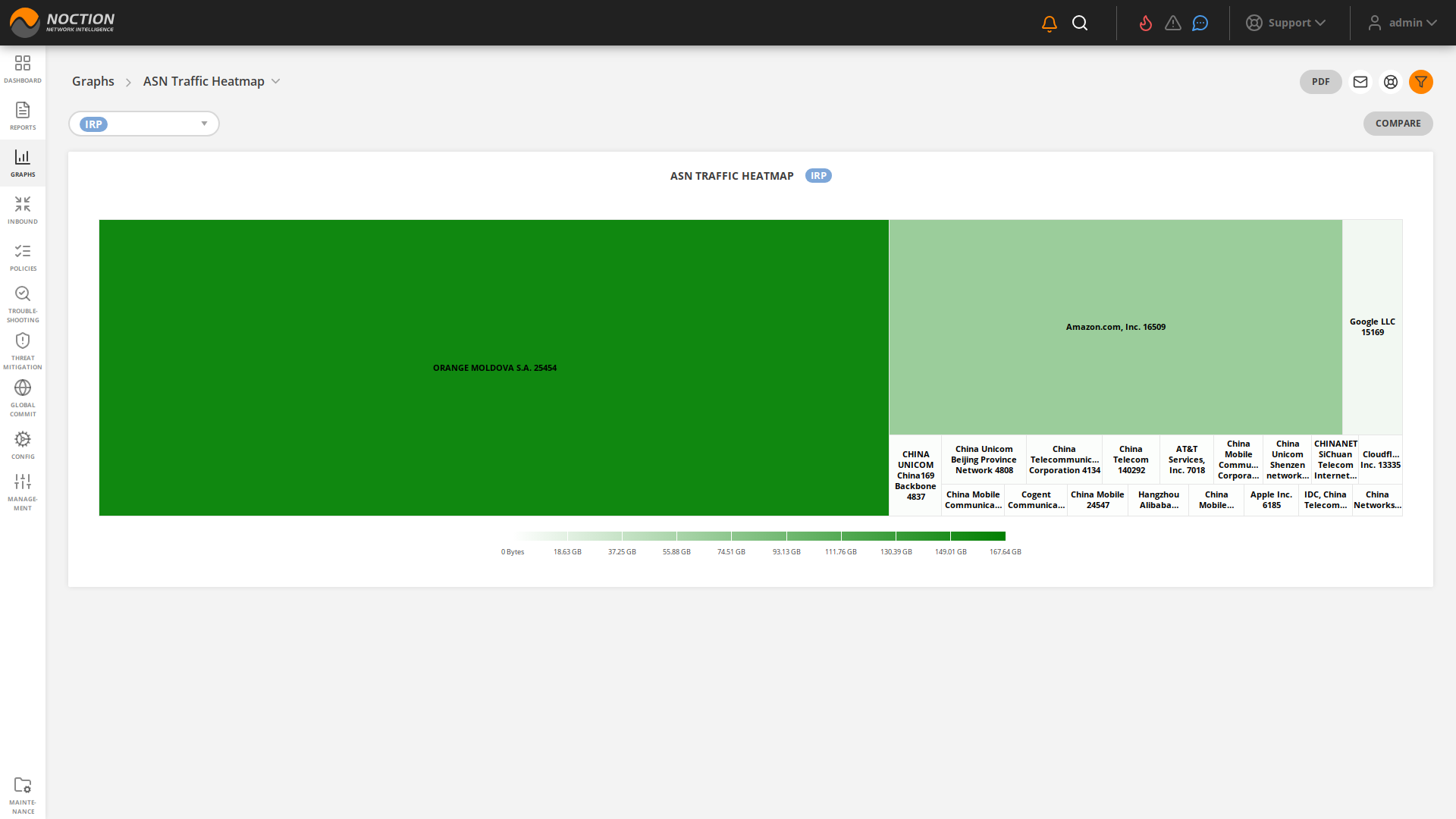 GMI Graphs ASN Traffic Heatmap