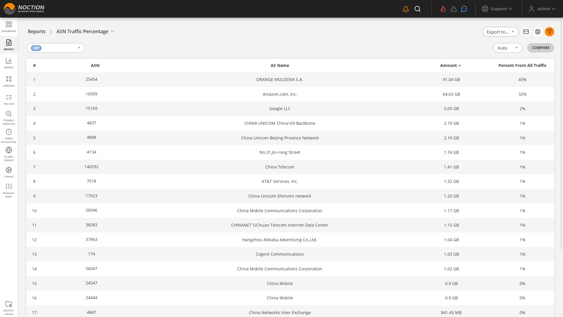 GMI Reports ASN Traffic Percentage