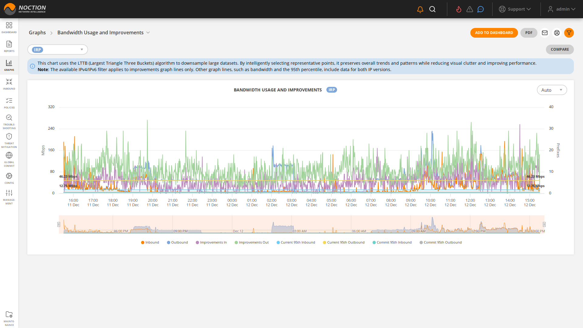 GMI Graphs Bandwidth Usage and Improvements