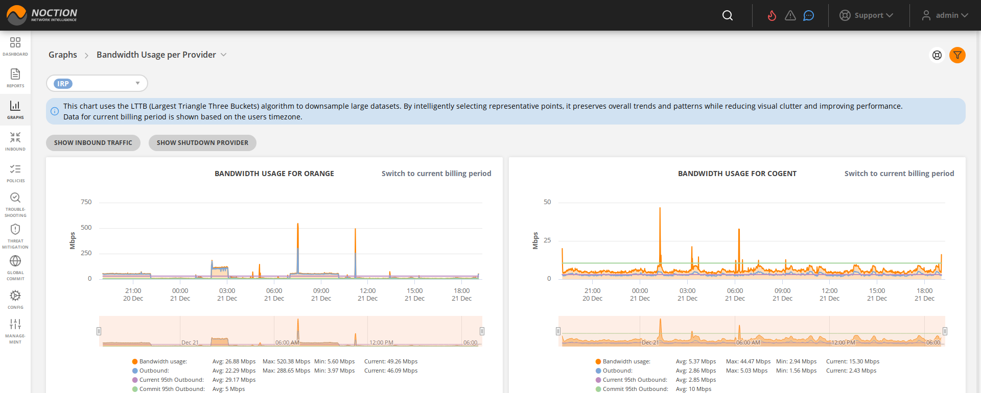 GMI Graphs Bandwidth Usage per Provider