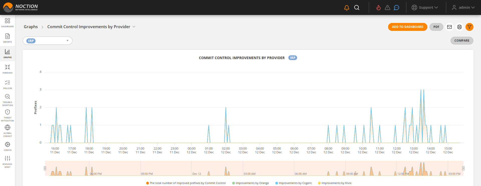GMI Graphs Commit Control Improvements by Provider