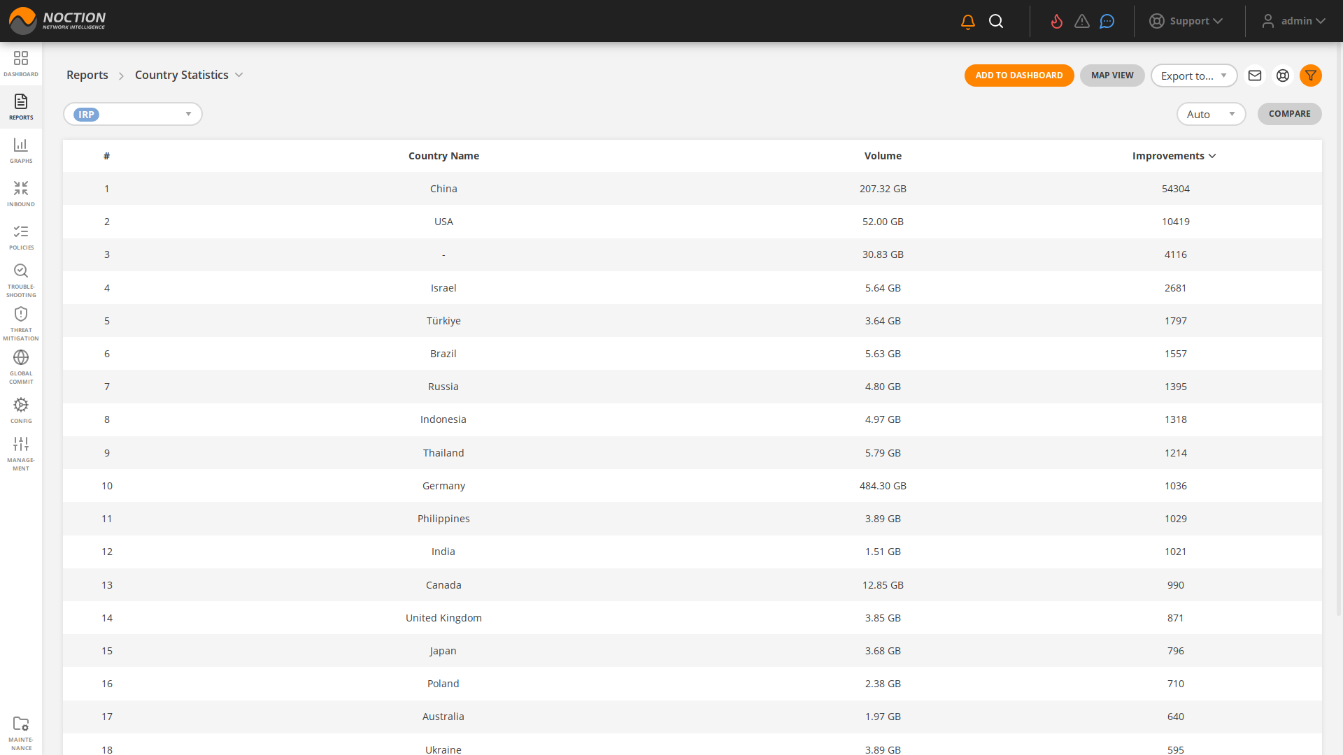 GMI Reports Country Statistics