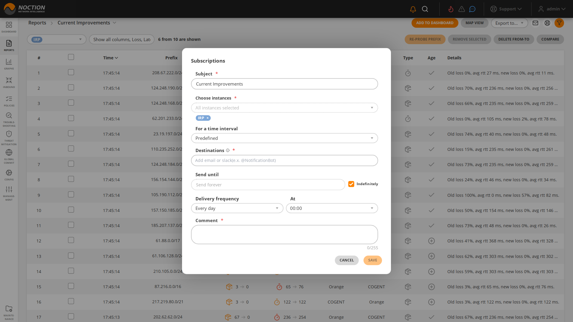 GMI Reports subscription