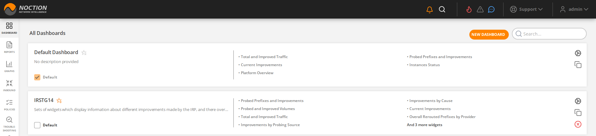 GMI list of dashboards